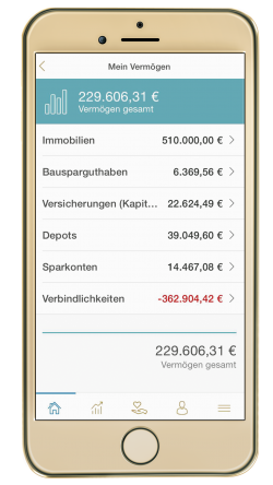 IphoneVermögen